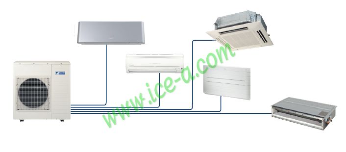  Daikin MXS