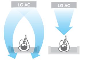 В сплит-системах LG Maestro поток воздуха не направляется на человека
