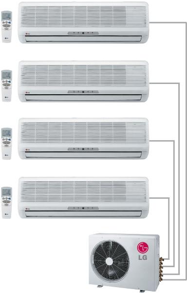 Мультисистема LG