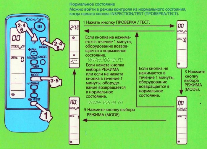   Daikin