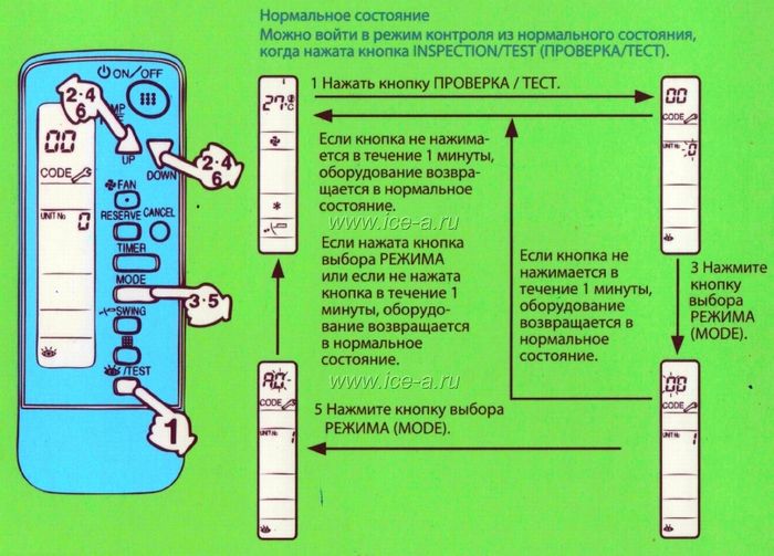   Daikin