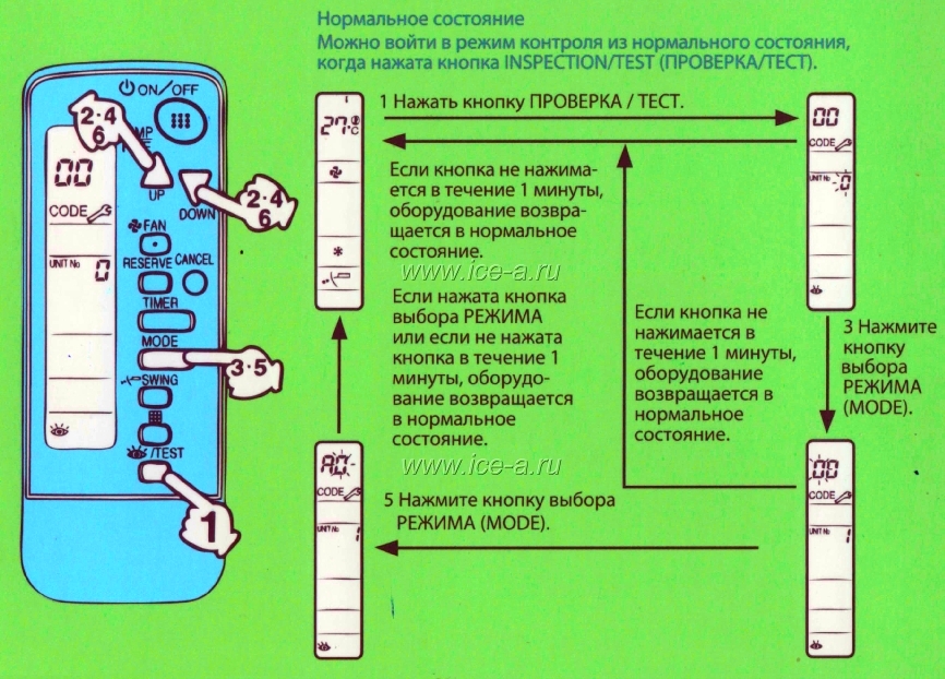 Brc1d528    -  2