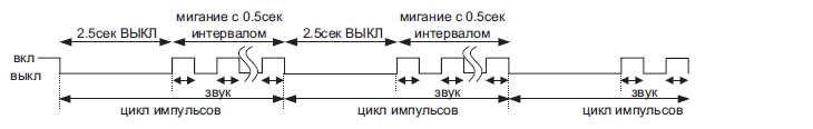 коды ошибок мицубиси электрик инвертор. kod oshibki Mitsubisi Electric MUZ FD 03. коды ошибок мицубиси электрик инвертор фото. коды ошибок мицубиси электрик инвертор-kod oshibki Mitsubisi Electric MUZ FD 03. картинка коды ошибок мицубиси электрик инвертор. картинка kod oshibki Mitsubisi Electric MUZ FD 03. 1. Перед поиском неисправности проверьте следующее: 1) Питание к блокам. 2) Правильность соединения внутреннего и наружного блоков.