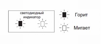 kod oshibki Mitsubisi Electric on off 04 350