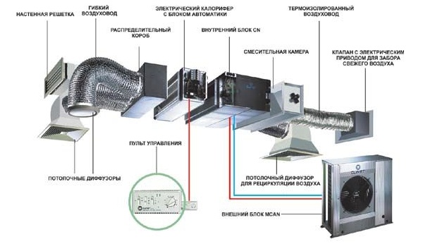 Схема канального кондиционера с подмесом наружного воздуха